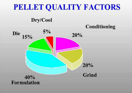 feed_pellet_quality_factors